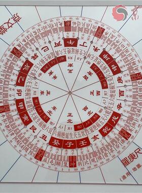 立极尺透明罗盘罗庚尺附八宅天星六十卦户型立极规33洞