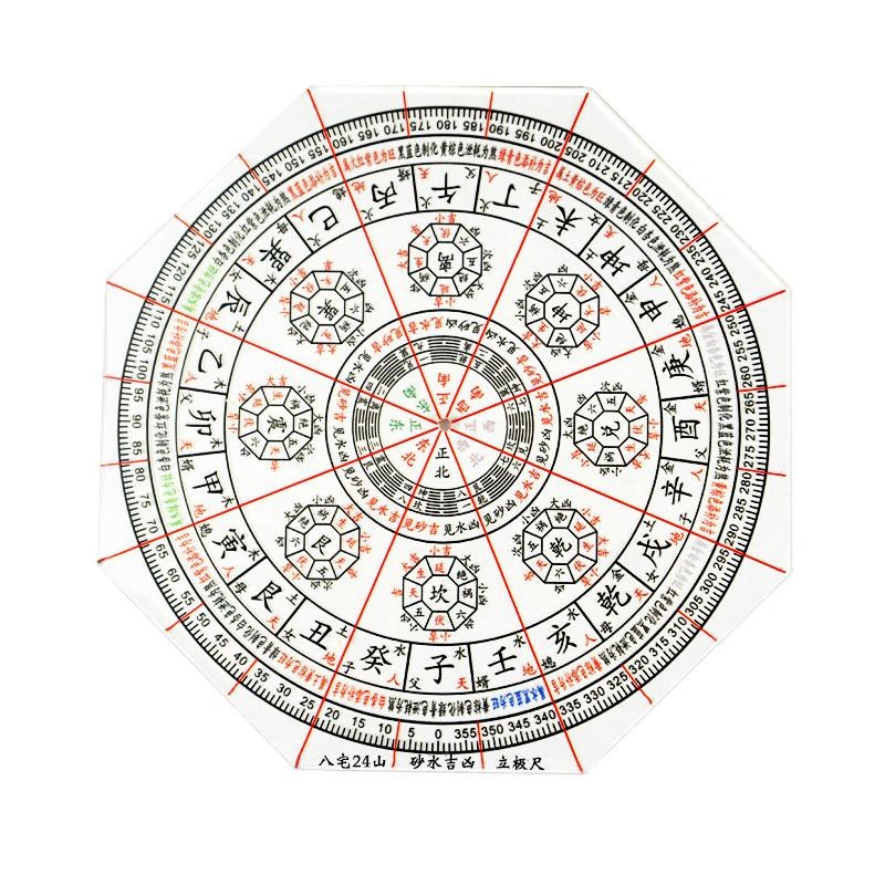 加厚八宅二十四山立极尺高精度透明2F4山测量户型布局绘图尺立极