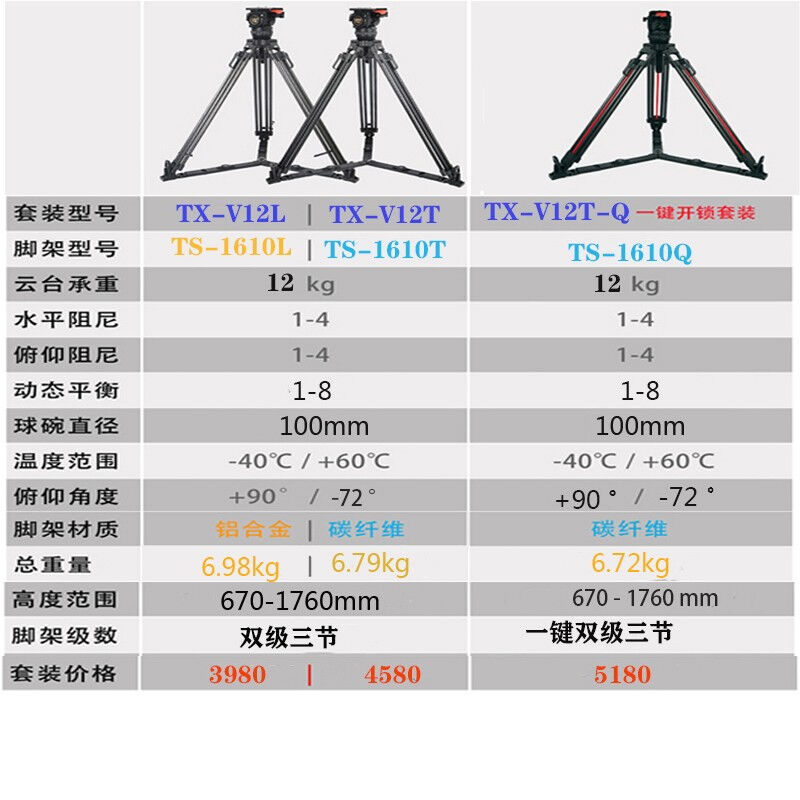厂家TX-V12三脚架套装动态平衡压缩云台100碗口V12LPLUS
