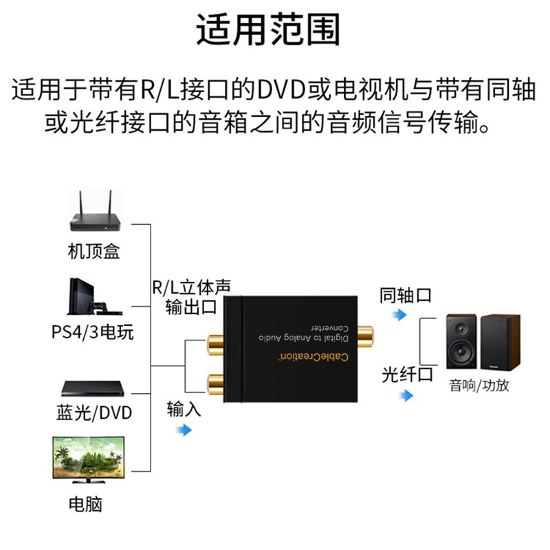 。rca双光纤转spdif输出音频音响功放解码器莲模拟讯号转同轴数字