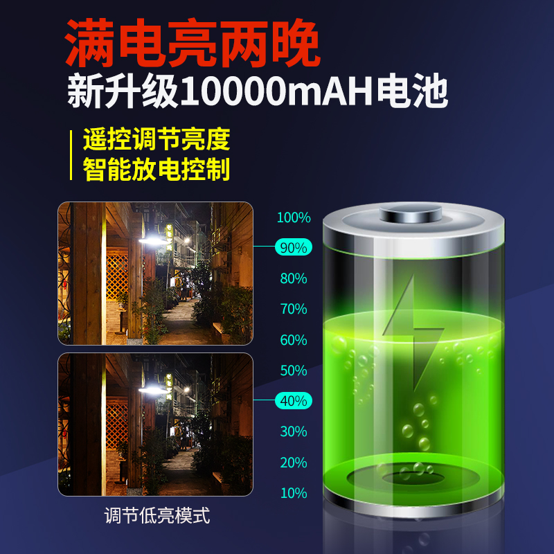 太阳能户外吊灯庭院超亮别墅阳台防水室外凉亭大功W率家用亭子路