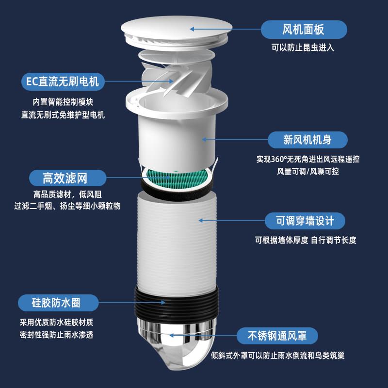 先化锋牌妆室排扇穿墙一体排风扇换气带cq过式滤墙式壁挂新风气机