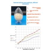 10g不含Dmf环保出口 1g防环 保硅胶干燥工业潮剂剂2g3g16