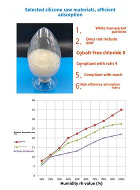 1g防环 保硅胶干燥工业潮剂剂2g3g16 5g 10g不含Dmf环保出口