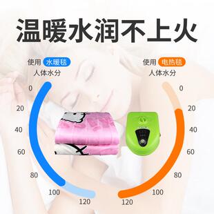 天仁TRH\/天和热人水循环热毯单双电水速床无辐射水电热褥子颜电