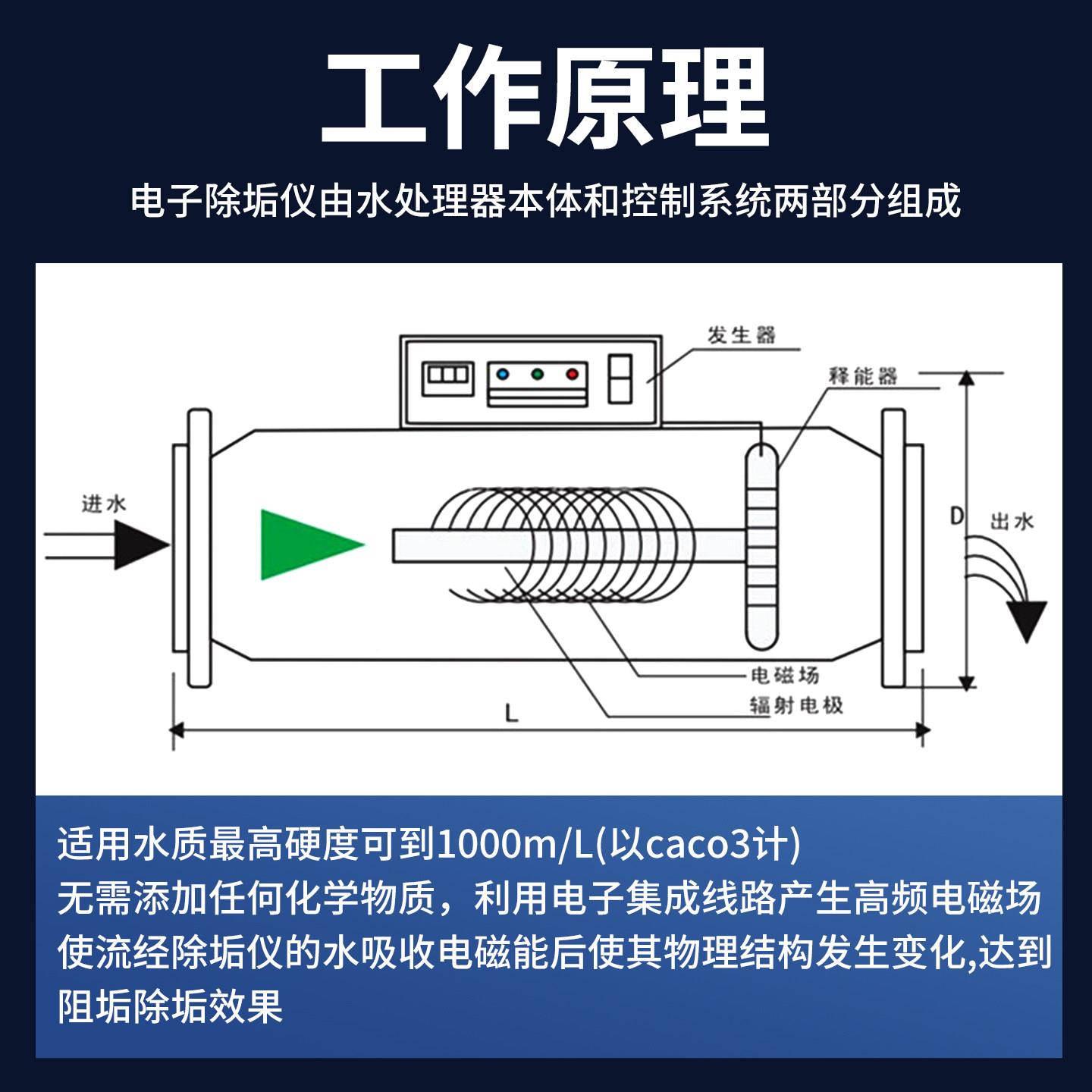 多功能电子除垢仪水处理器不锈高频磁电RAW垢中钢央空调阻垢防器