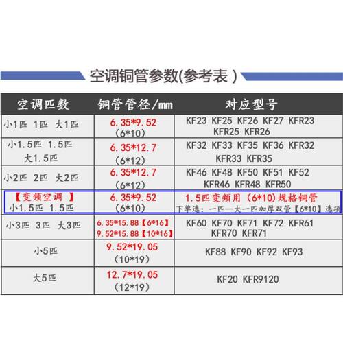 极速*空调软管连接管纯铜空调管1匹1.5匹2匹3匹5P预埋空调铜管配