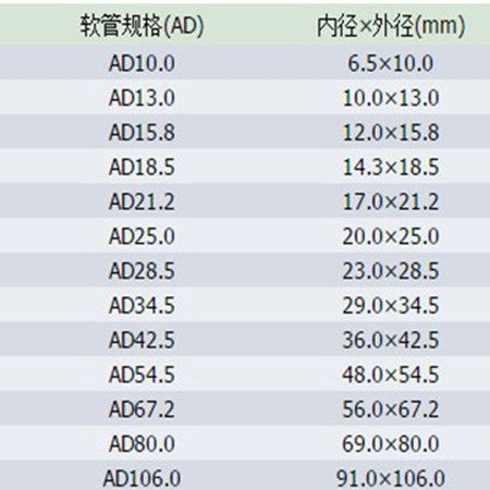 极速PP阻燃塑料穿护防火电线蛇皮套管开闭口红灰色白色黄色蓝色波