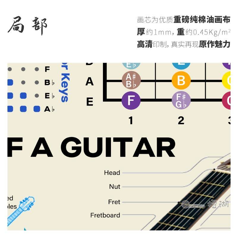 吉他乐理知识五度圈音阶r和弦琴房音乐培训海报油画布画芯竖装饰