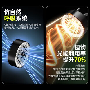 多彤类云南仿太阳全光谱植物多肉补光灯带通风绿植热植生长灯落地