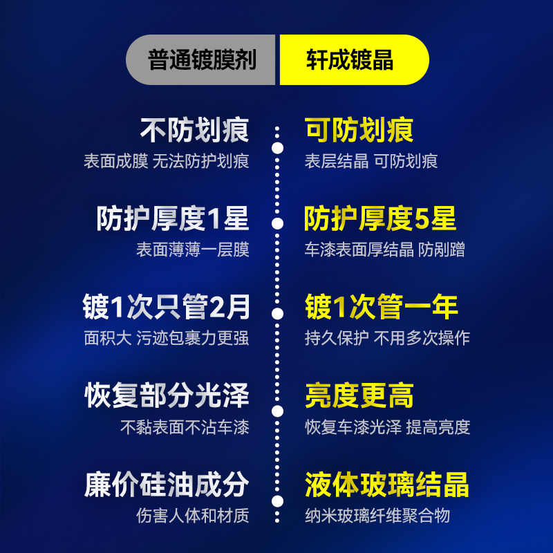 镀晶汽车镀膜剂正品纳米水晶白车专用漆面打蜡液体玻璃车漆度镀膜