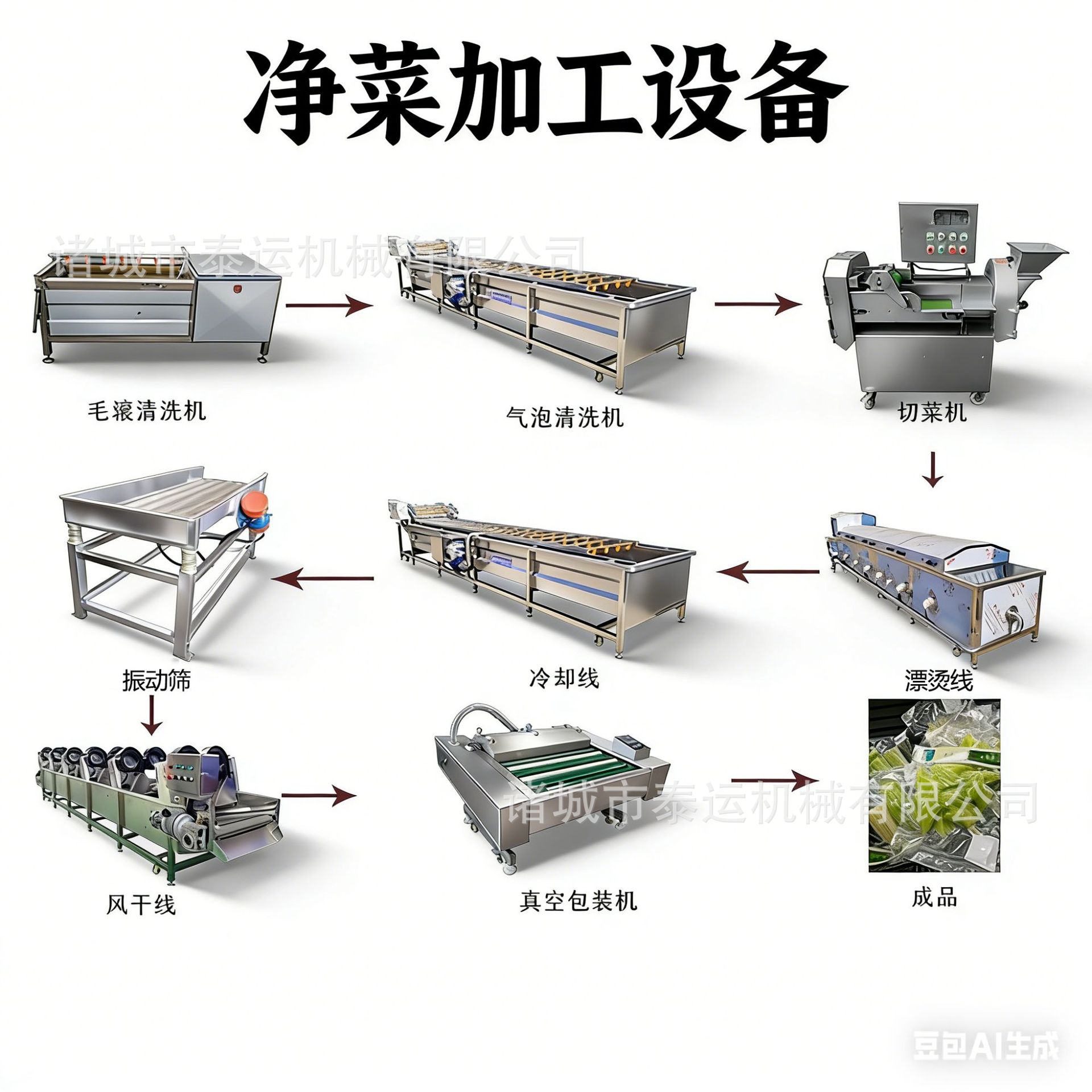 供应厨房蔬菜清洗流水线蕨菜刺嫩芽马齿苋杀青漂烫预煮加工设备