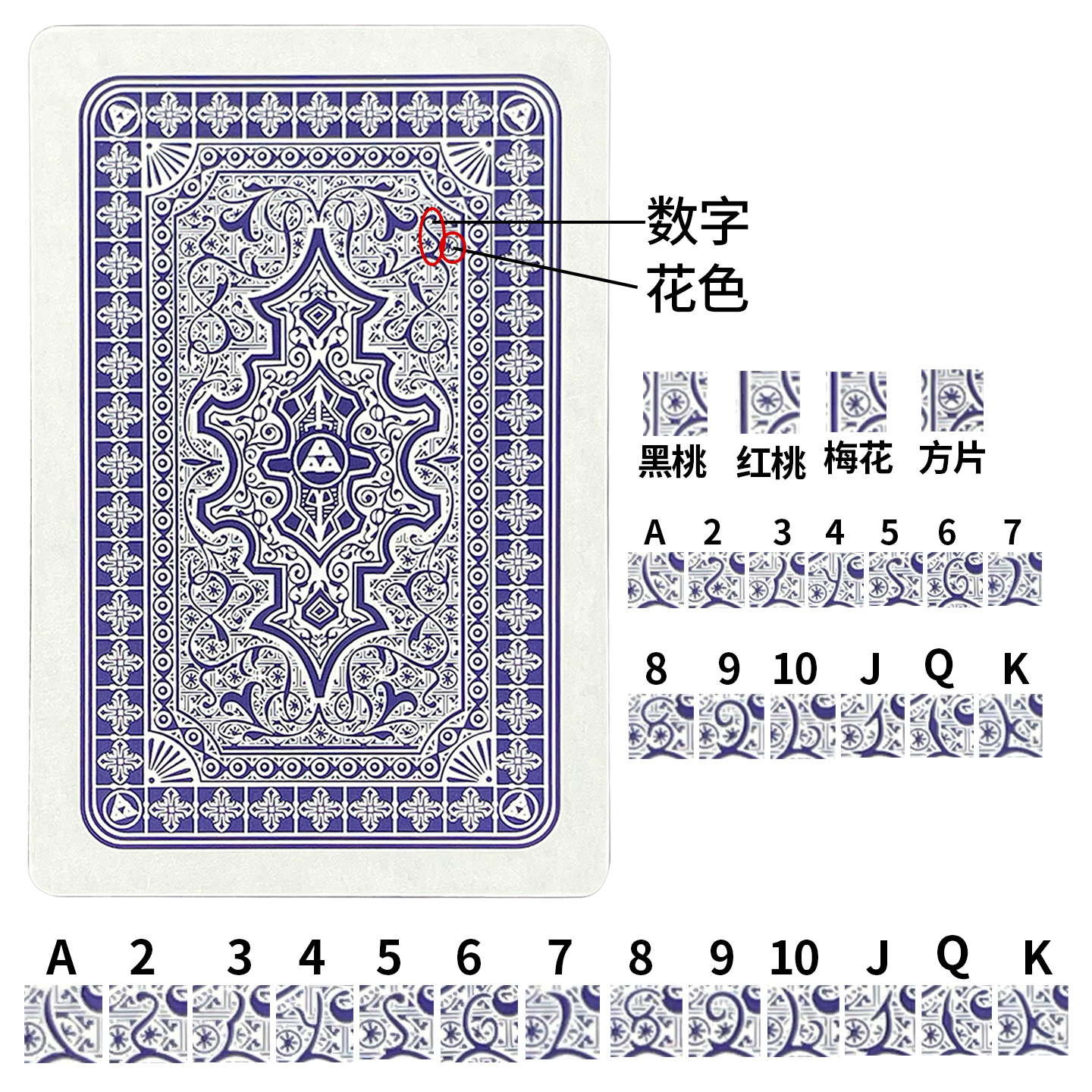 三a2020魔术扑克背面辨认牌道具近景识别记号牌可定制纸牌送图解