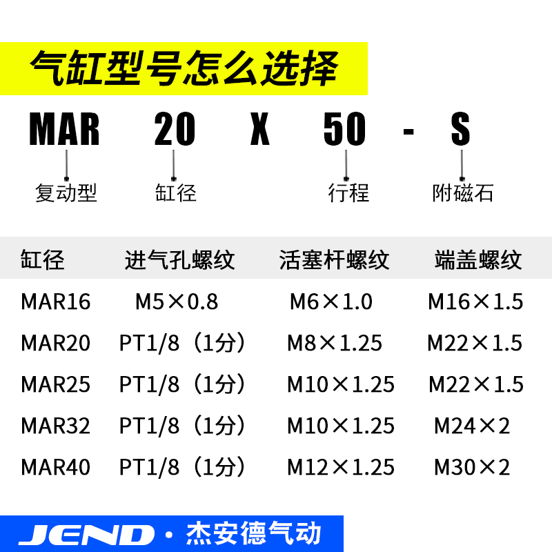 亚德客型方头迷你气缸MAR/MARF/MARU20/25/32X50X150X200X300S