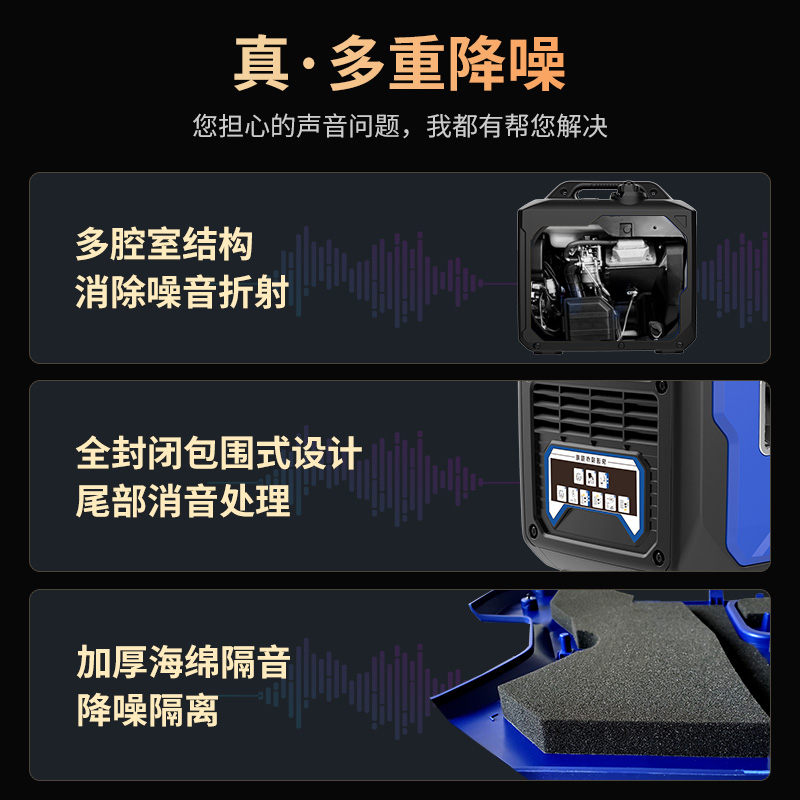 静音发电机220v汽油变频小型家用户外野营可携式3/5kw大功率