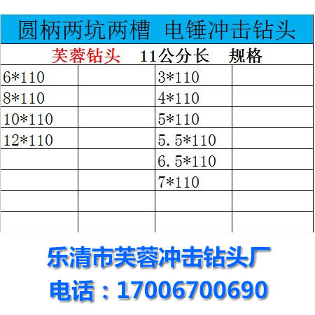 圆柄两坑两槽电锤钻头 11公分长 圆头芙蓉合金冲击钻3 4-12*110mm