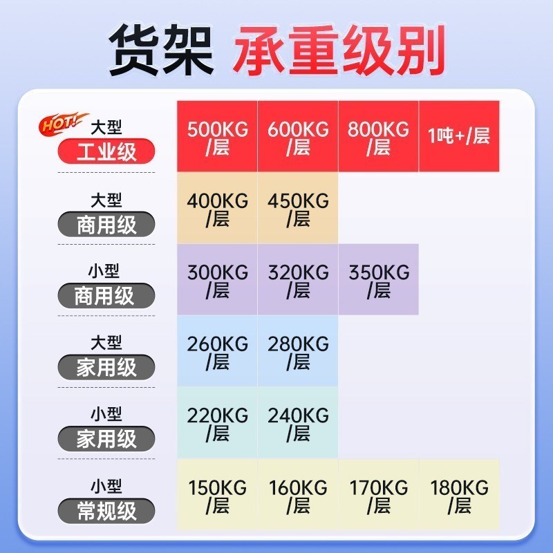 东莞重型货架超强承重500kg加厚D工业仓储多层置物架定制模具货架