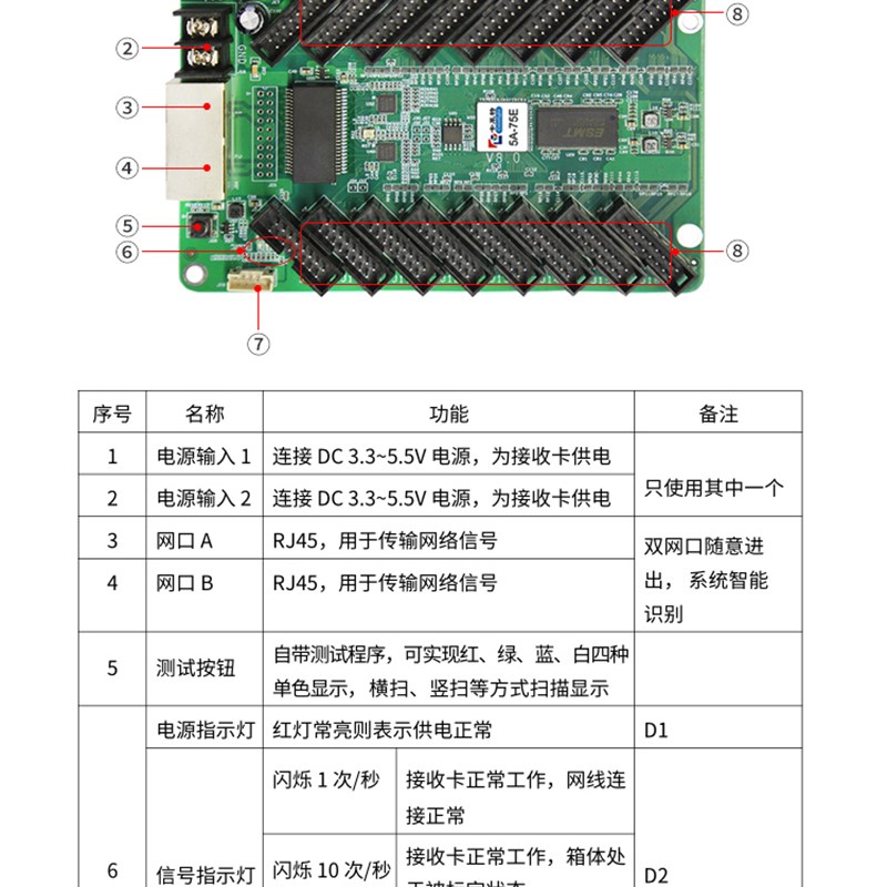 卡莱特5A-75E(16口) 全彩LED显示屏同步接收控制卡16个75接口