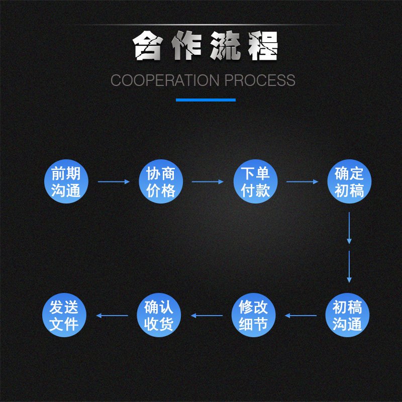 基于51单芯片智能温度控制系统温控热水器设计学习板电子成品代做
