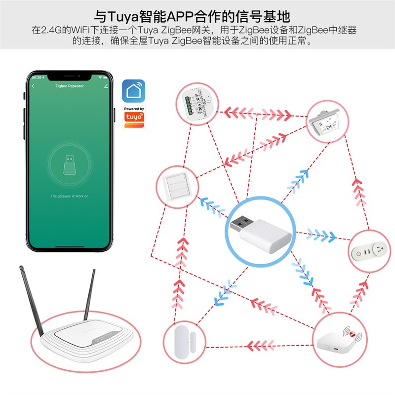 涂鸦版zigbee信号放大器穿墙加强器无线智能zigbee中继器usb供电