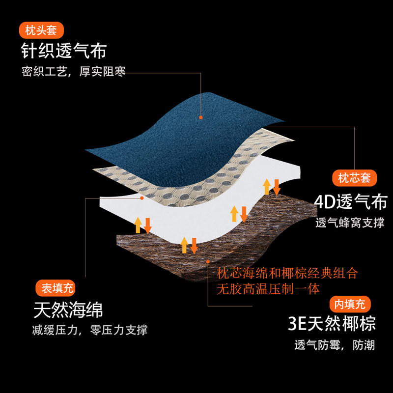 高枕头男低夏天凉枕单人竹席护颈椎枕睡觉专用竹子助睡眠方形硬枕