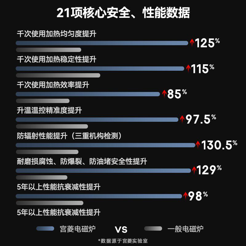 宫菱MEC电磁炉大功率2200W超大线圈多功能爆炒大火炒菜火锅专用