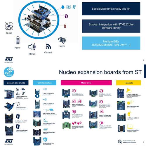 原装现货 NUCLEO-F091RC STM32 Nucleo-64开发板 STM32F091RCT6