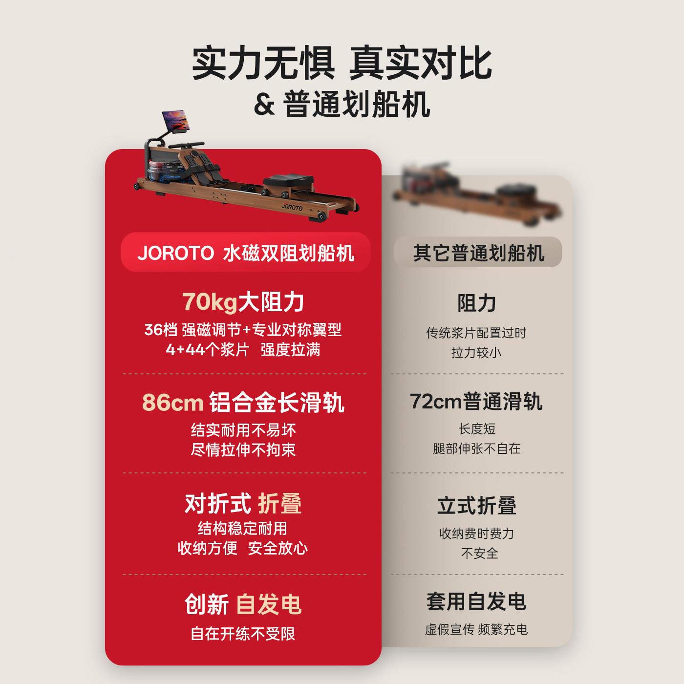 JROROTO瑞特划船机M260水MR磁双家用智能折叠划船磁阻阻捷健身器