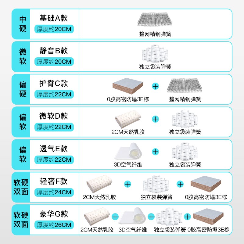 席梦思床垫独立弹簧静音儿童1米5椰棕乳胶护脊软硬两用床垫厚20cm