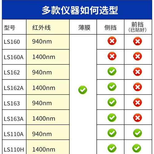 林上便携太阳膜测试仪器LS160汽车玻璃隔热防爆膜检测仪