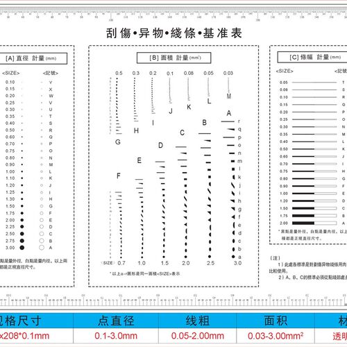 A4-2中文版 标准 点线规菲林尺比对卡片 外观检验规刮伤异物卡