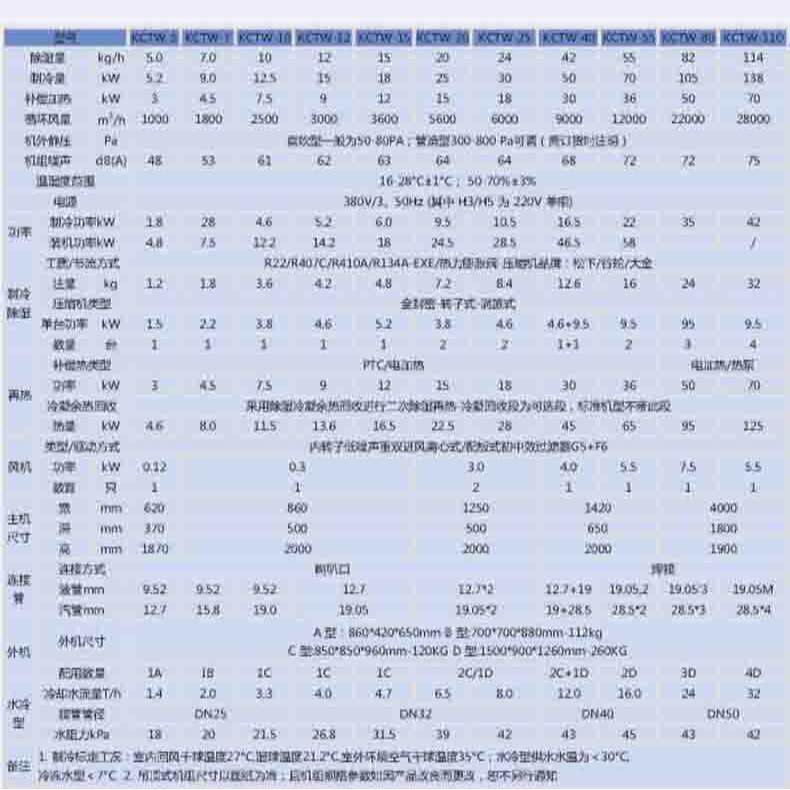 除湿机工业机恒温恒湿仓库酒窖别墅工厂机房资料库除湿工业级除湿