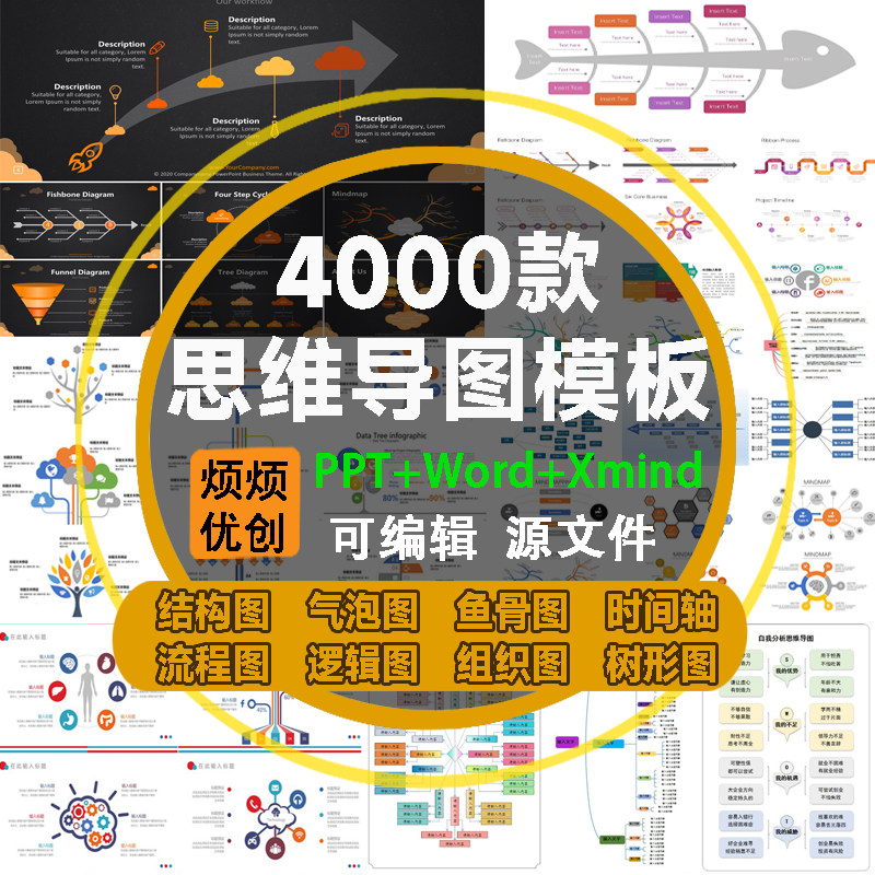 思维导图ppt模板可编辑word流程逻辑数据图表鱼骨树状逻辑时间轴