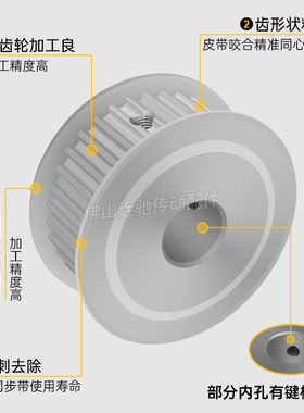 S8M38齿 两面平同步轮AF型 高扭矩同步皮带轮38KS8M150-A-N12-35