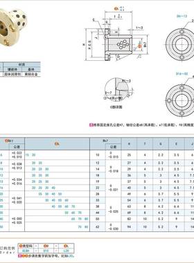 OL0BH0-D13-D16-D20-L2-L25-L3-L40L5NXR0 无油衬套-圆法兰铜套导