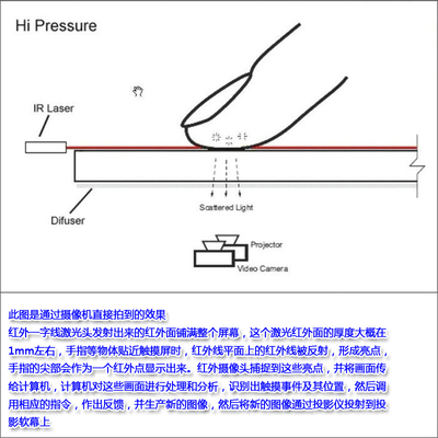 808nm200mw红外一字线激光投线仪多点触摸互动R投影镭射灯红外线