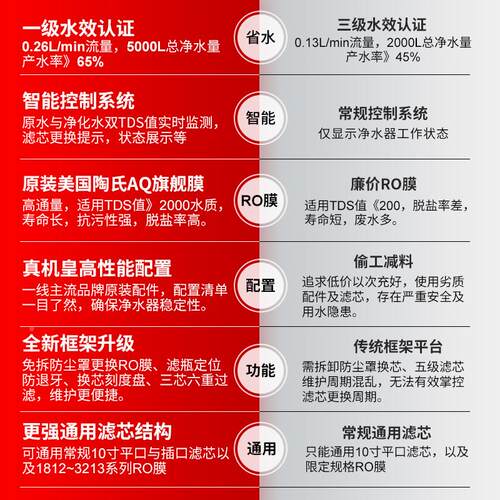 乐LAKE-100R天鹅DIY通用滤净水器A1陶氏水O膜通芯家用直饮滤机厨