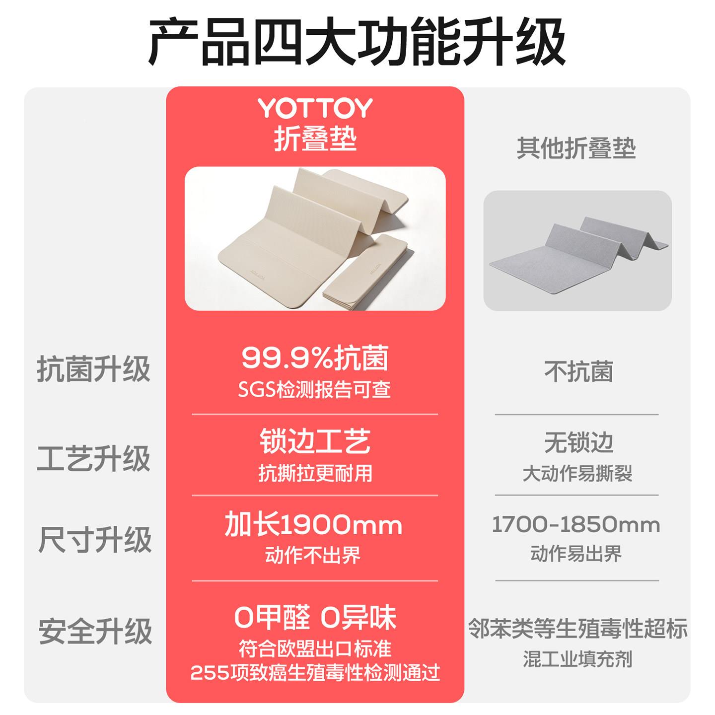 YOT绳O可折叠瑜260518 伽垫健身家用防滑Y减震静音加T厚跳睡觉小