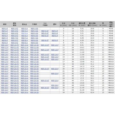 Ruland MSP型公制两片分离式固定环 轴套 MSP-16-A 现货