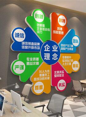 速发企会文化理念办公室墙面装饰贴作业议室公司玻璃工纸走廊楼梯