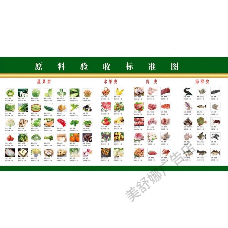 原料验收标准图海报水果收货标准墙贴纸厨房创建标准化原材料验货