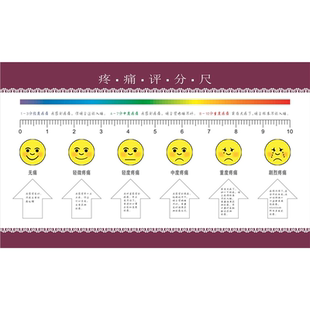 海报印制写真喷绘医院门诊痛房疼痛评分表墙贴宣传挂图疼痛尺海报