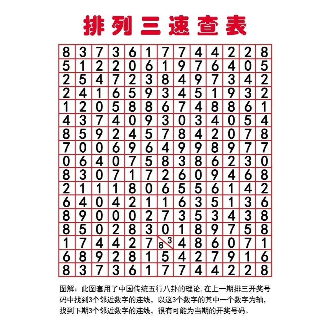 排列三速查表海报展板四幻图墙贴墙纸墙贴墙纸KT板排列三速查表