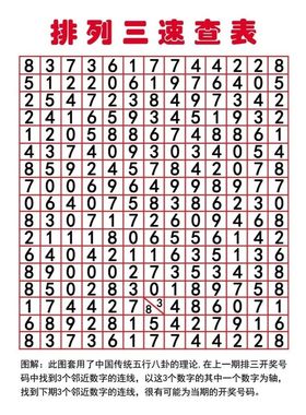 排列三速查表海报展板四幻图墙贴墙纸墙贴墙纸KT板排列三速查表