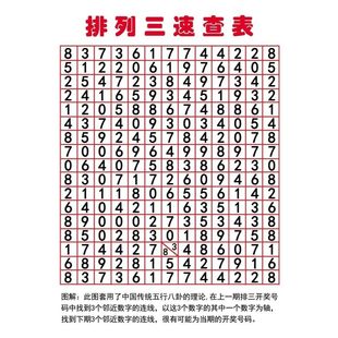 排列三速查表海报展板四幻图墙贴墙纸墙贴墙纸KT板排列三速查表