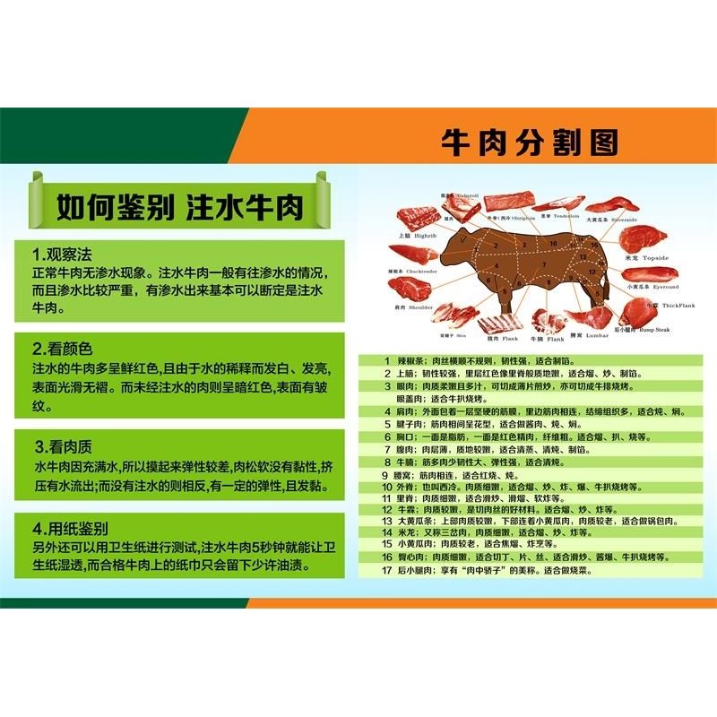 排酸牛肉分割分解部位图牛排店装饰壁画猪肉分切图墙贴纸海报贴画图片
