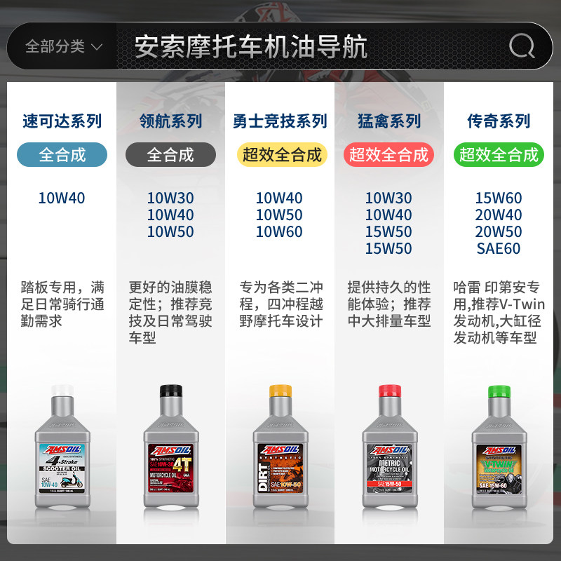 安索领航 摩托车机油全合成10W40四冲程 适合踏板绵羊街车骑士ADV