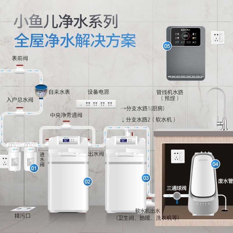 小鱼儿净水器家用全屋净s水系统套装软水机大白瓶前置过滤器套餐