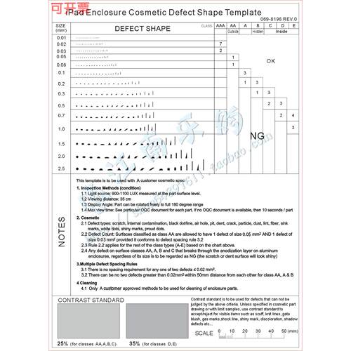 iPad Enclosure Cosmetic Defect Shape Template外壳缺陷形模板