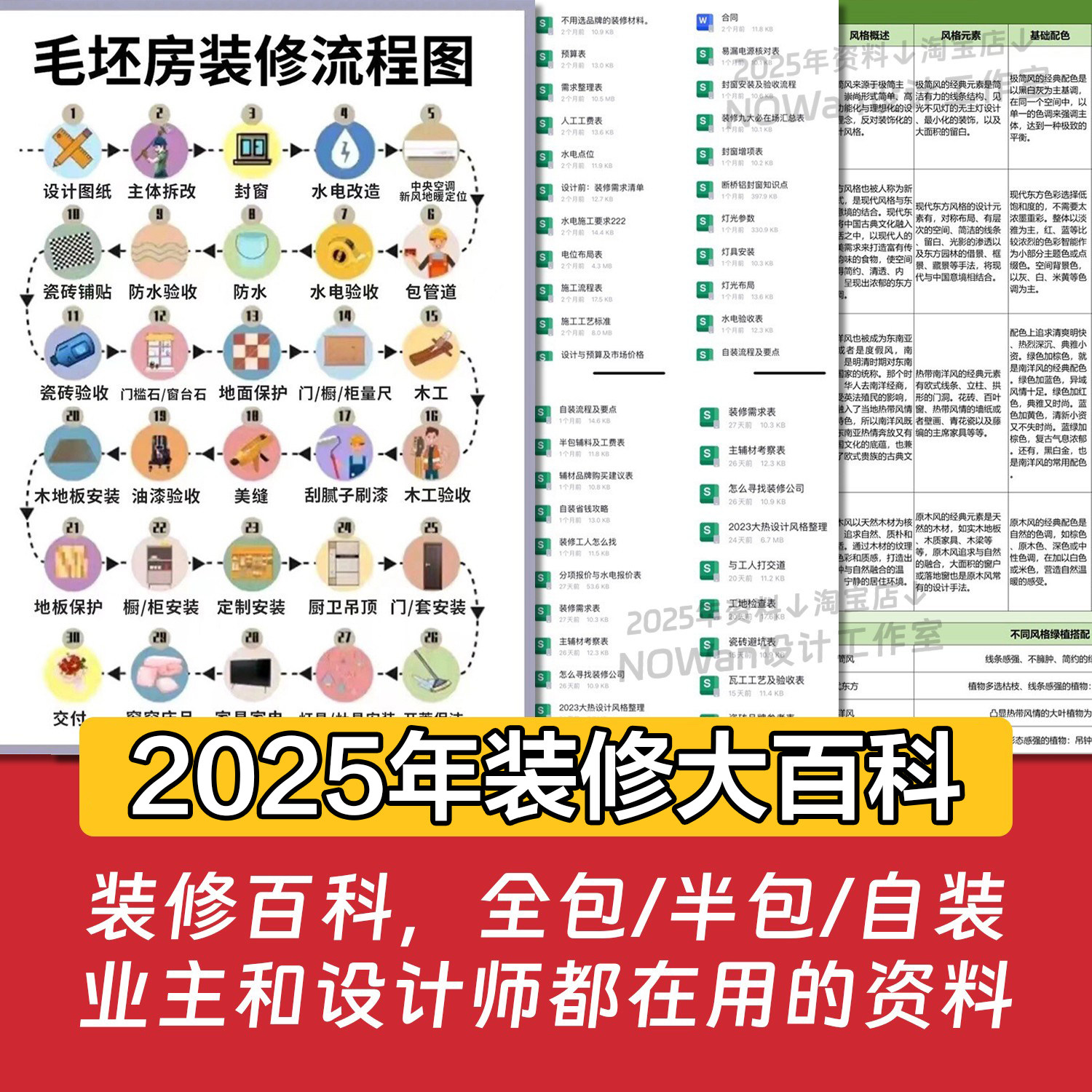 2025毛坯房装修流程图装修资料全包半包自装业主装修避坑宝典
